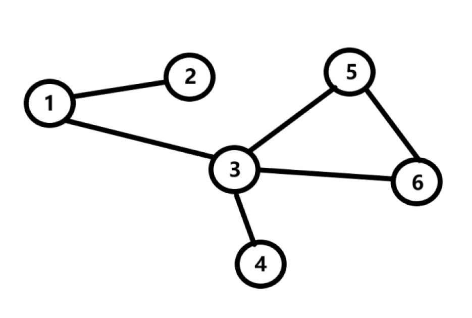 Шесть вершин. Связный неориентированный Граф. Граф с семью вершинами. Теория графов в дискретной математике. Теория графов в логистике.